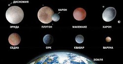 Знакомьтесь: Карликовые планеты — Левитан Ефрем Павлович