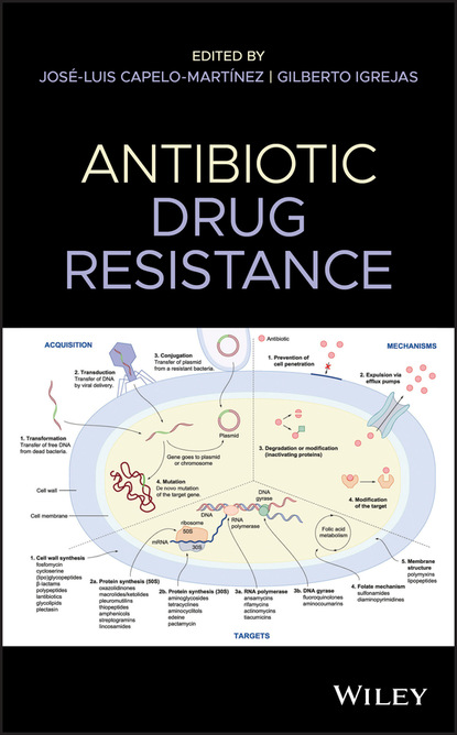 Antibiotic Drug Resistance — Группа авторов