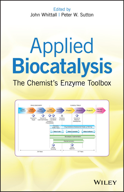 Applied Biocatalysis — Группа авторов