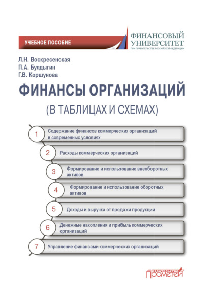 Финансы организации (в таблицах и схемах) — Г. В. Коршунова