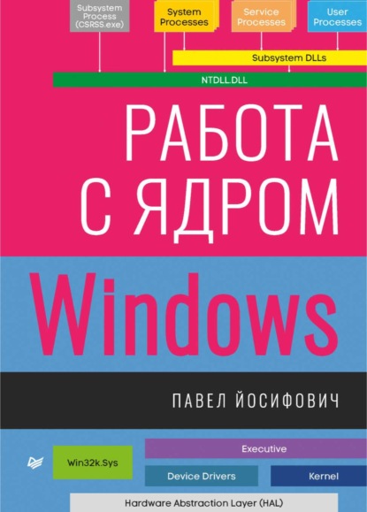 Работа с ядром Windows (pdf + epub) — Павел Йосифович