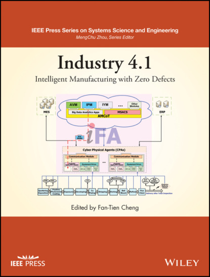 Industry 4.1 — Группа авторов