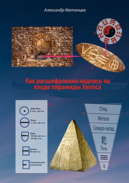 Как расшифрована надпись на входе пирамиды Хеопса — Александр Матанцев