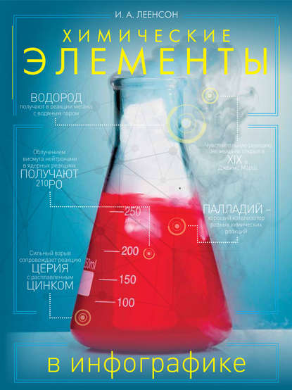Химические элементы в инфографике — И. А. Леенсон