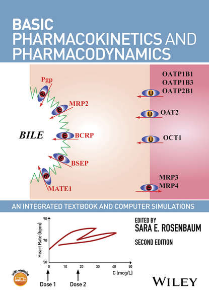 Basic Pharmacokinetics and Pharmacodynamics — Группа авторов