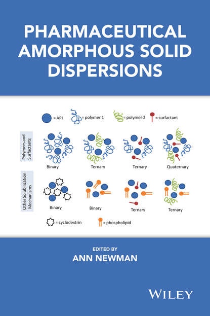 Pharmaceutical Amorphous Solid Dispersions — Группа авторов