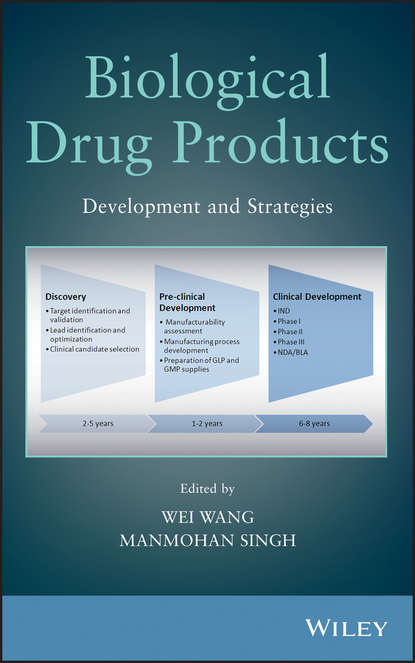 Biological Drug Products — Группа авторов