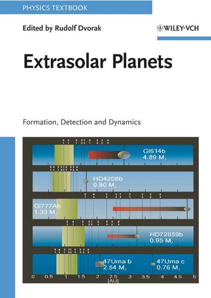 Extrasolar Planets — Группа авторов