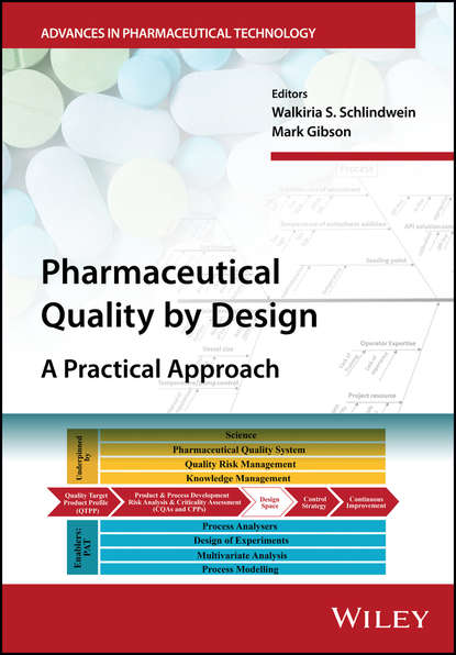 Pharmaceutical Quality by Design — Группа авторов